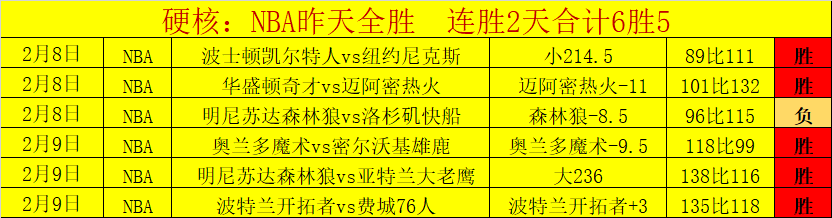 迪洛伦佐强,对手后场犯,规显著,中彩网,彩票平台,在线购彩,彩票投注,彩票服务