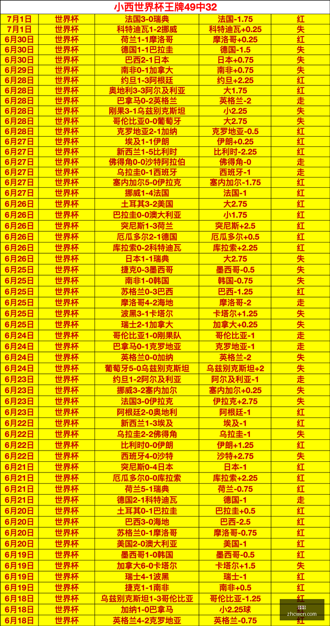 罗特世界杯,预测盘点,场精选,中彩网,彩票平台,在线购彩,彩票投注,彩票服务