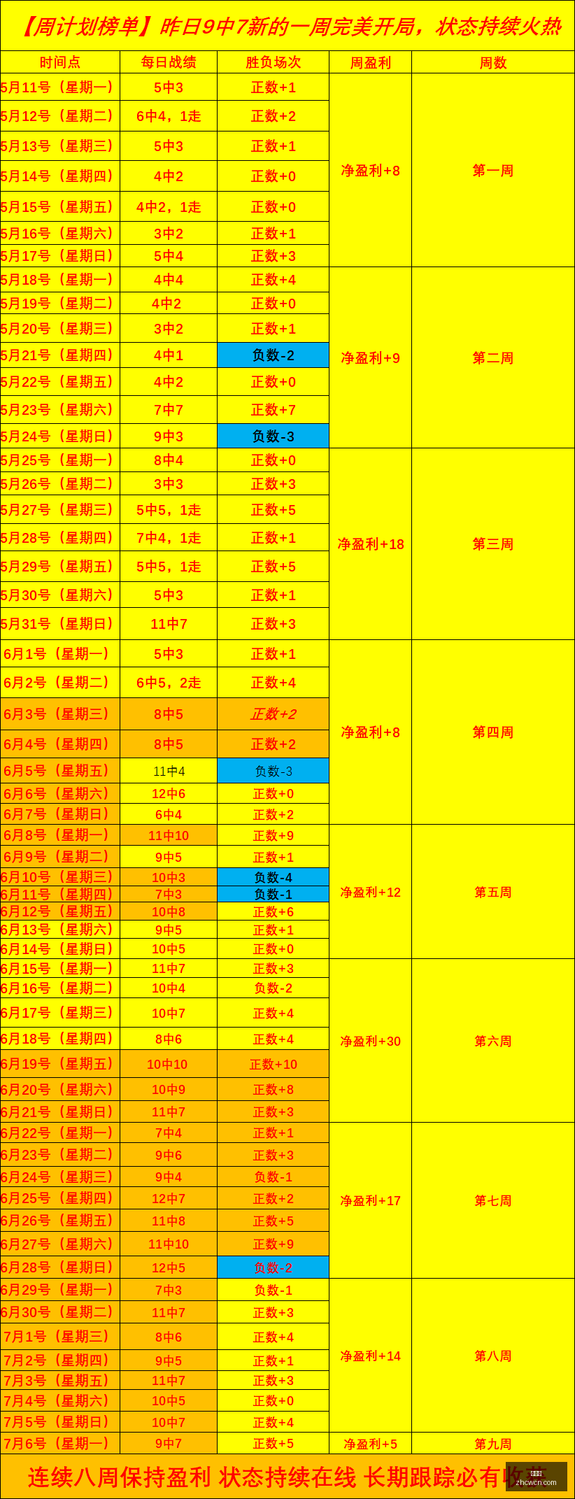 每日精选,高胜率实战,攻略,中彩网,彩票平台,在线购彩,彩票投注,彩票服务