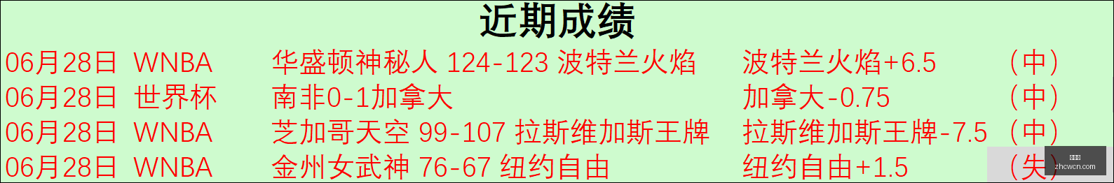 世界杯焦点,科特迪瓦,库拉索,中彩网,彩票平台,在线购彩,彩票投注,彩票服务