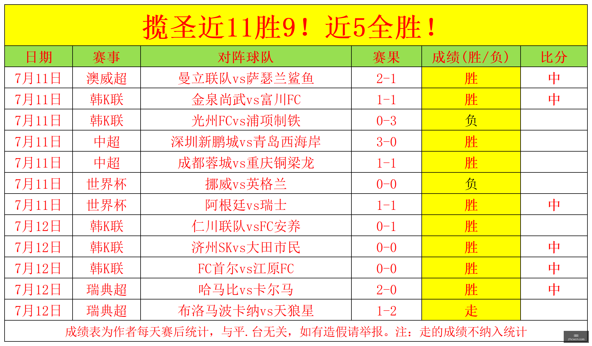 赛季对决,永伦与港东,区数据对比,中彩网,彩票平台,在线购彩,彩票投注,彩票服务