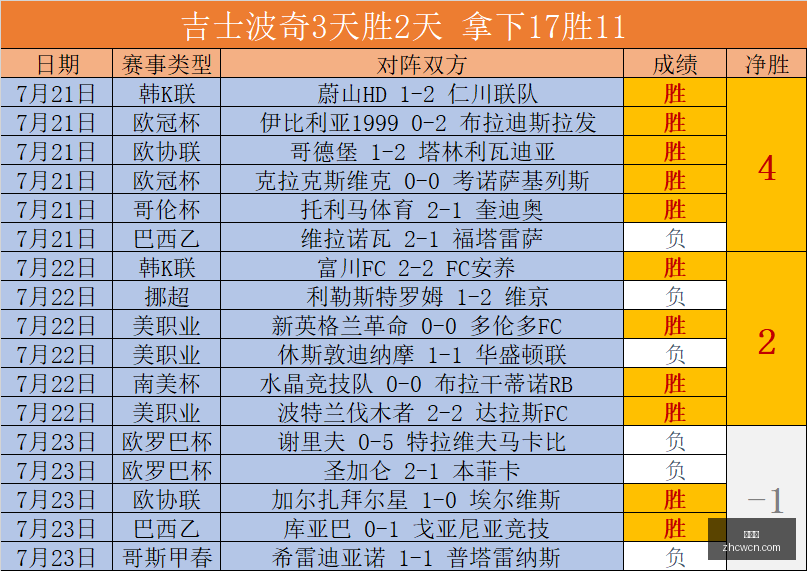 最新,韩职联战绩,图尔库国际,中彩网,彩票平台,在线购彩,彩票投注,彩票服务