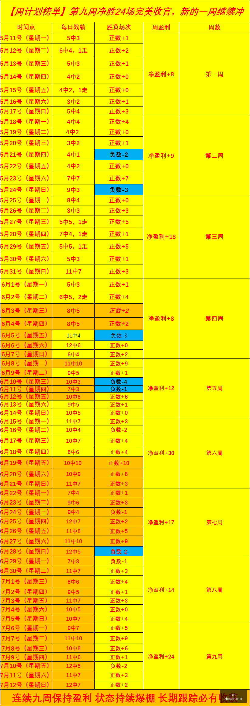 波特兰火焰,印第安纳狂,赛季数据分,中彩网,彩票平台,在线购彩,彩票投注,彩票服务
