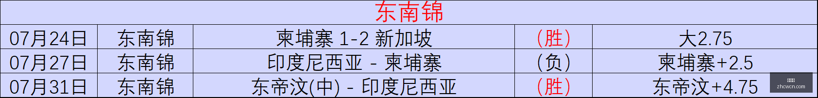 西超杯,迈阿密与伊,斯坦布尔,中彩网,彩票平台,在线购彩,彩票投注,彩票服务