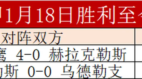 纳萨夫全速前进，4胜3佳绩闪耀！直指巴格达纳，胜利号角即将吹响！