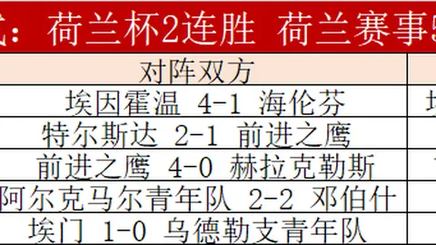 歐聯杯16強首戰僵持至終，頓涅茨克礦工與費耶諾德1-1握手言和，頭球進球成雙！