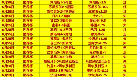 罗特世界杯预测盘点：65场精选，准确率达43，净增21场，全程顺利
