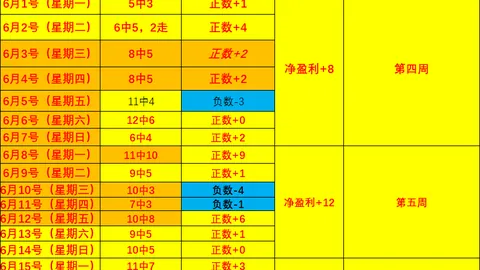 波特兰火焰印第安纳狂热：2026赛季数据分析