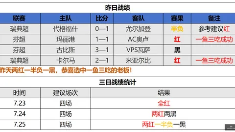 2026赛季预热：周六美职联比赛推荐温哥华对阵洛杉矶